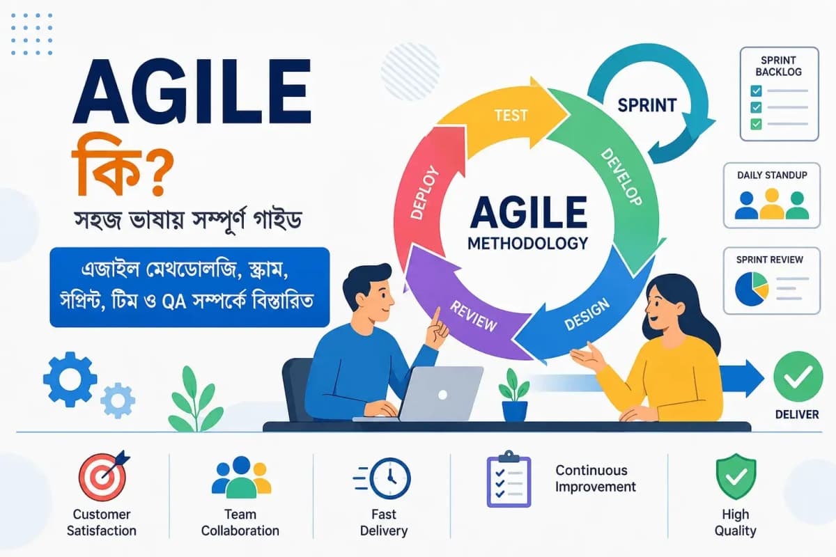 Agile আর Scrum কী? সহজ ভাষায় বিস্তারিত আলোচনা
